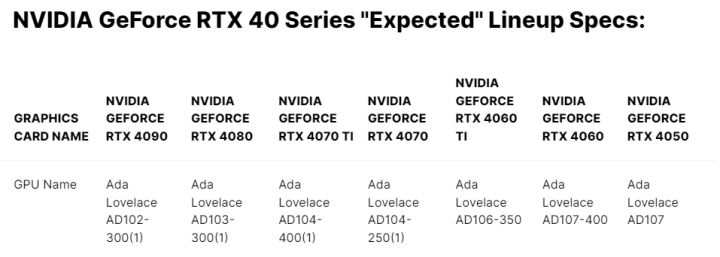 OpenCL Benchmark Shows 4070 Ti Outperforms 4070 by 19% in NVIDIA GeForce RTX Series-1