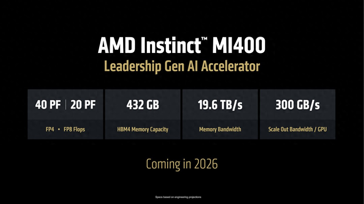 AMD Calls Next-Gen Instinct MI450 a “Decisive” Challenge to NVIDIA’s AI Leadership