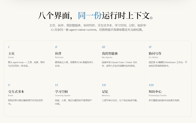 DeepTutor 八大功能界面示意图:"八个界面,同一份运行时上下文",分别为主页、伙伴、我的智能体、协同写作、交互式书本、学习空间、记忆、知识中心,共享同一套 agent-native runtime