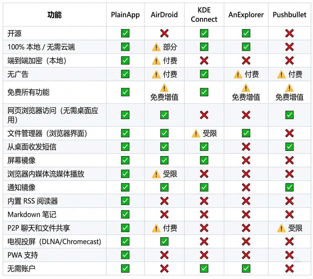 装这个软件 用浏览器就能”打开”你的安卓手机