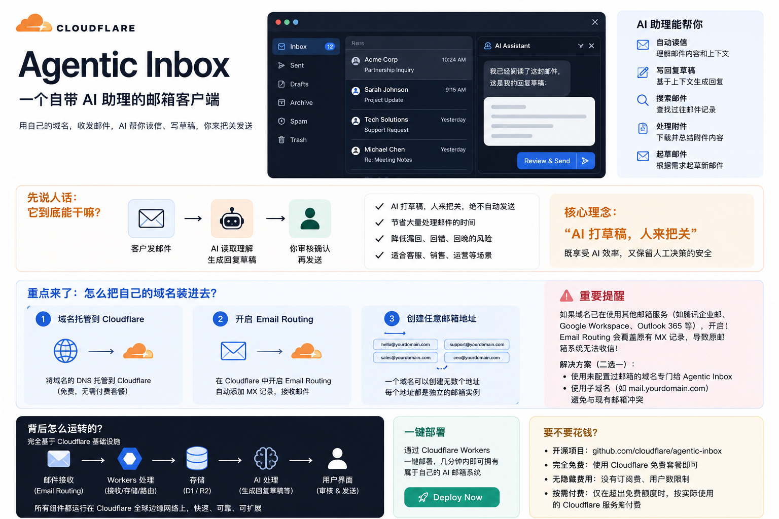 用自己的域名当邮箱:Cloudflare 开源了一个自带 AI 管家的邮件系统