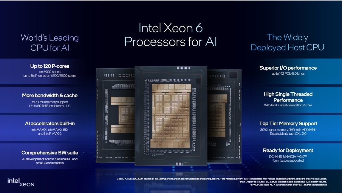 Intel Xeon 6:86 Cores, 350W