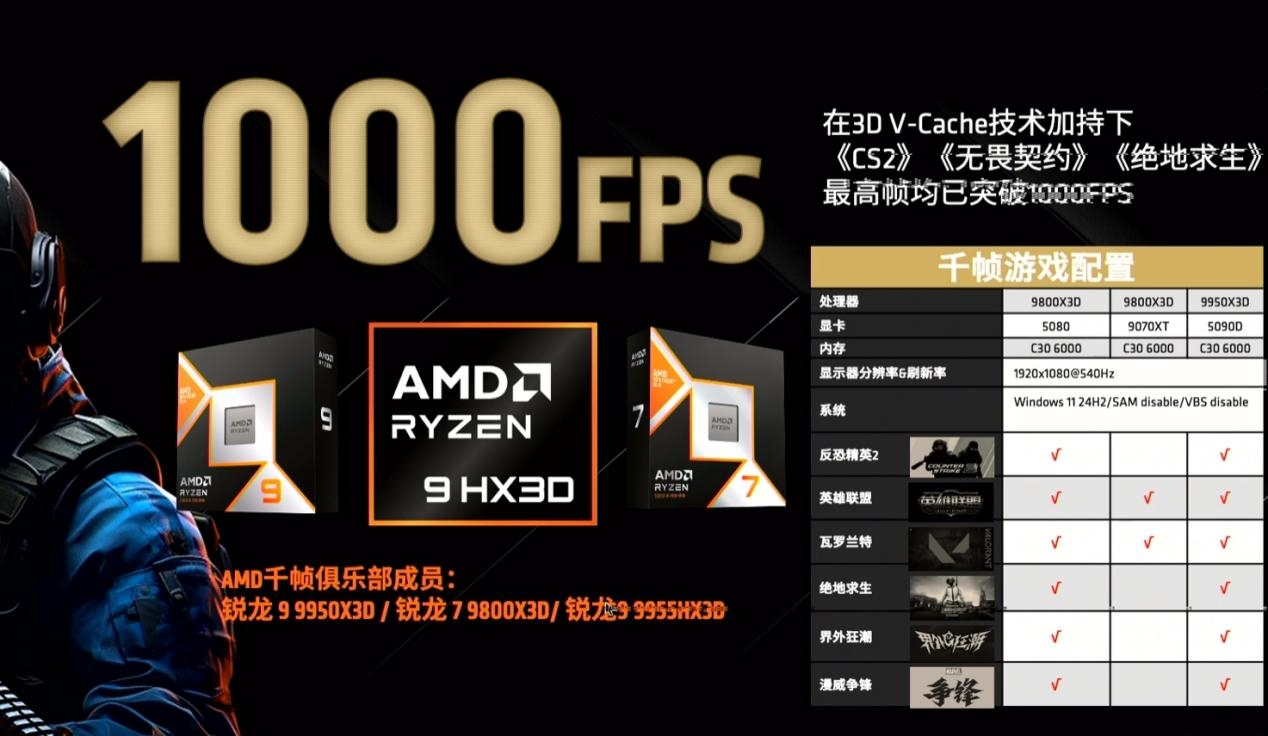 AMD Claims Ryzen 9000X3D CPUs Can Achieve 1000 FPS in Multiple Esports Titles